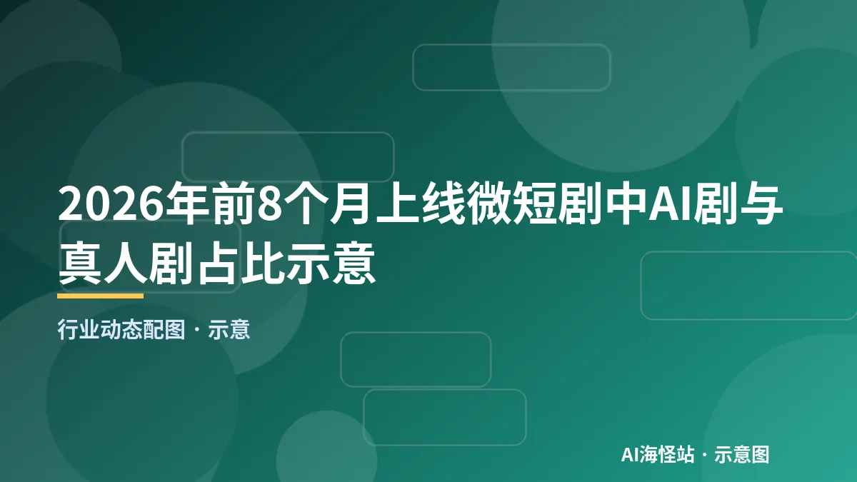 2026年前8个月上线微短剧中AI剧与真人剧占比示意