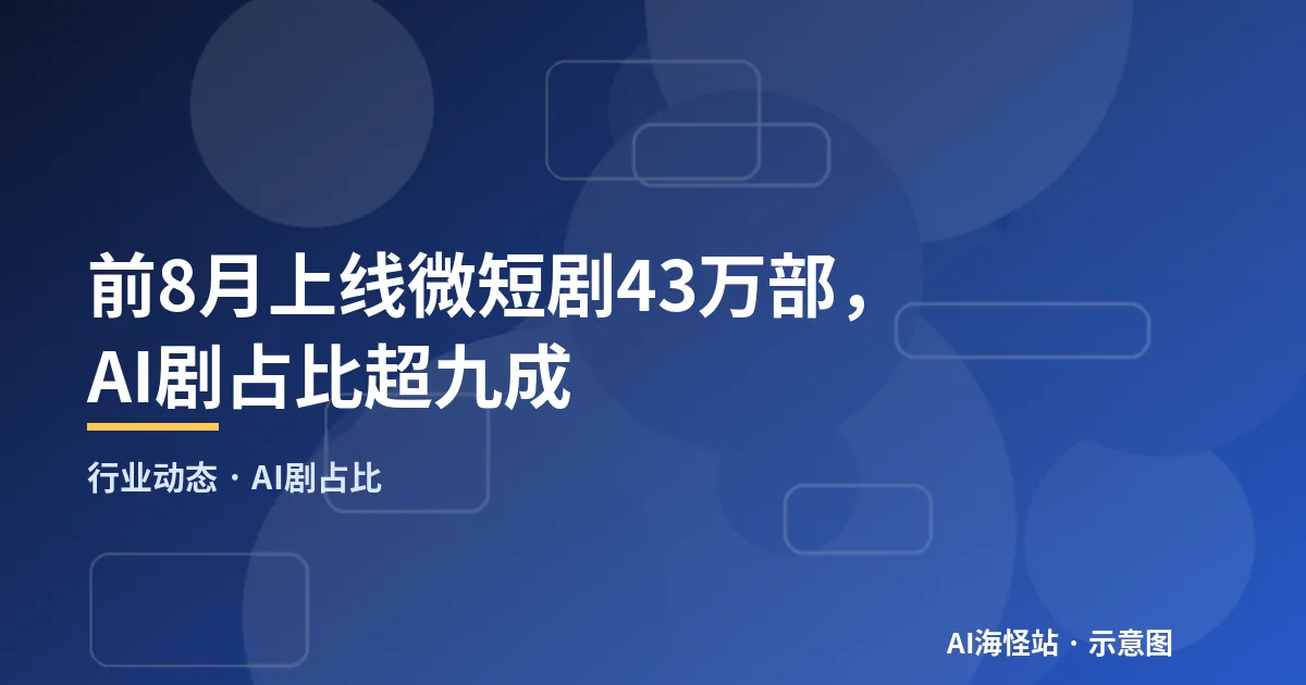 微短剧上线数量中AI剧占比超过九成的饼图示意