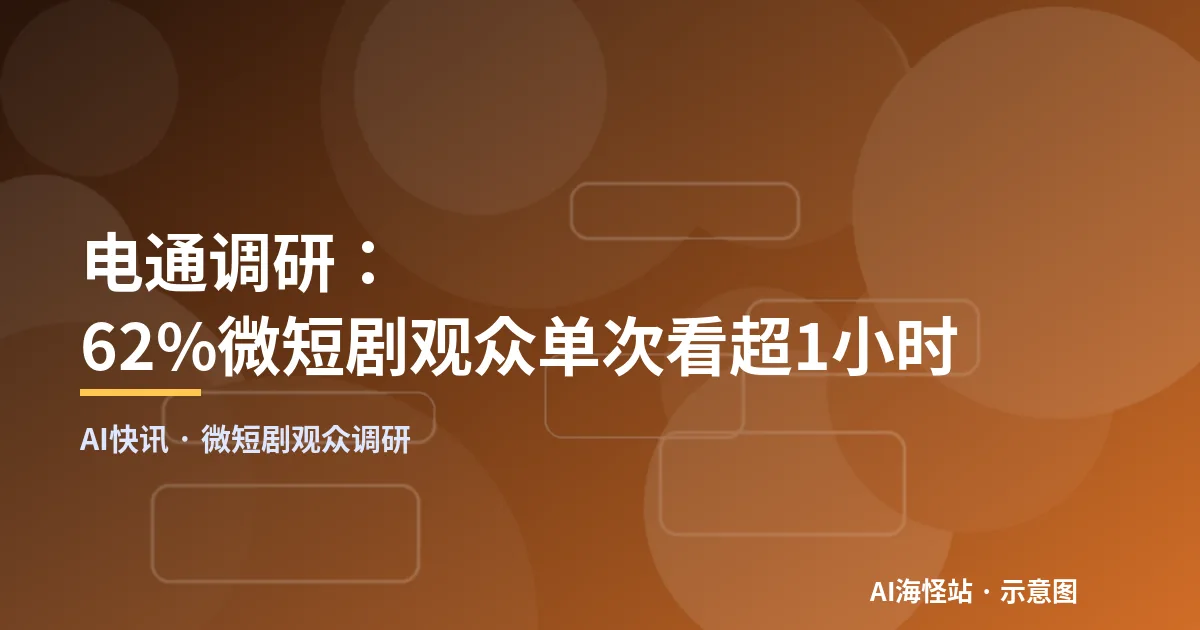 电通调研:62%微短剧观众单次看超1小时(示意图)