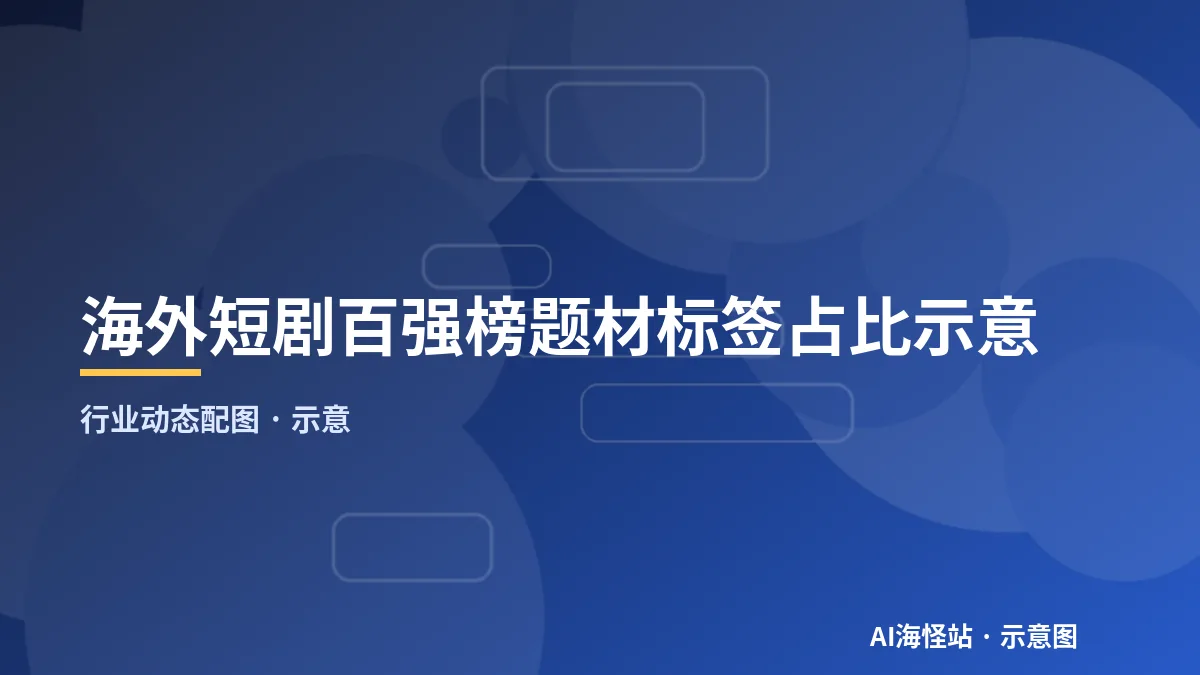 海外短剧百强榜题材标签占比示意