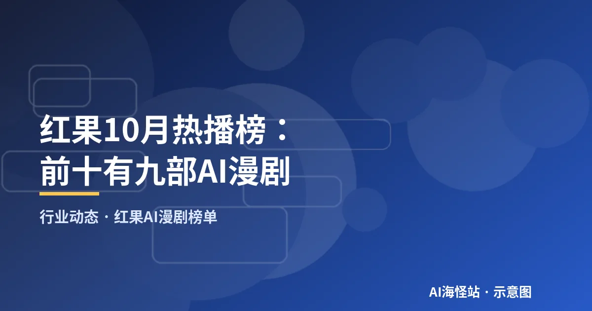 短剧平台热播榜被AI漫剧占据的柱状示意图