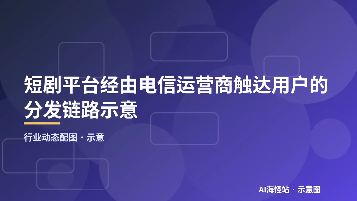 短剧平台经由电信运营商触达用户的分发链路示意